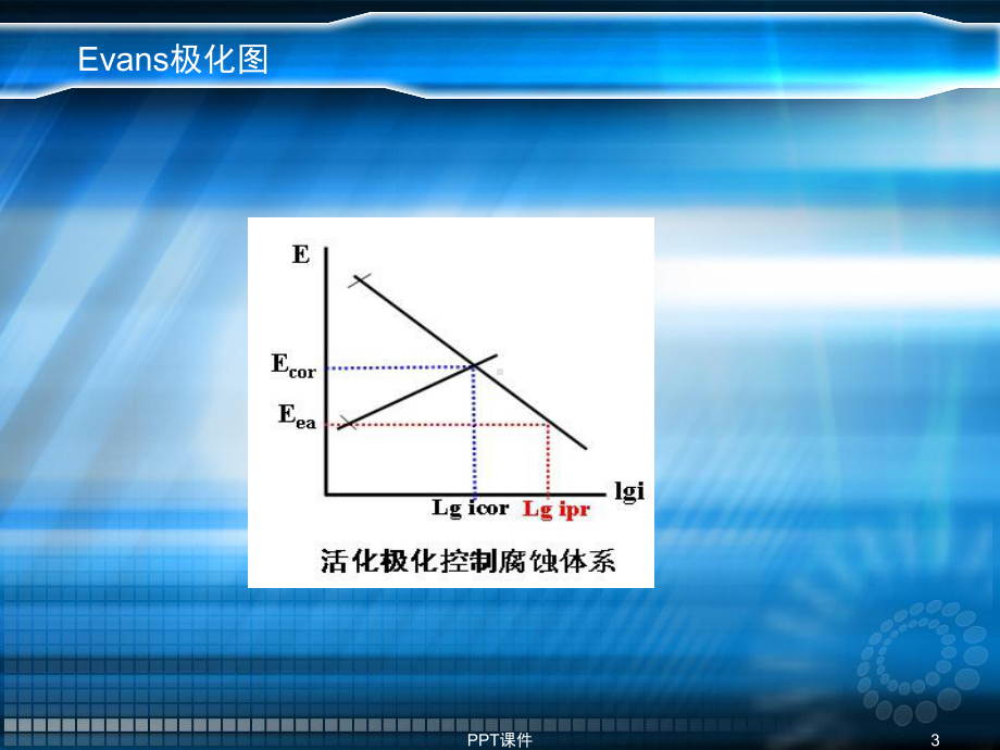 埋地管道的阴极保护(外加电流法)课件.ppt_第3页