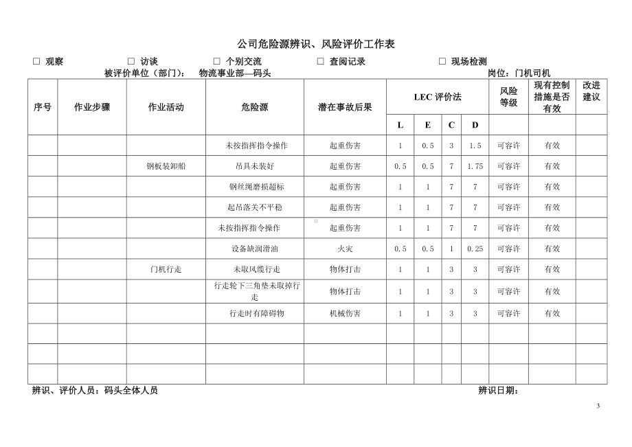 码头危险源辨识及风险评价表汇编参考模板范本.doc_第3页