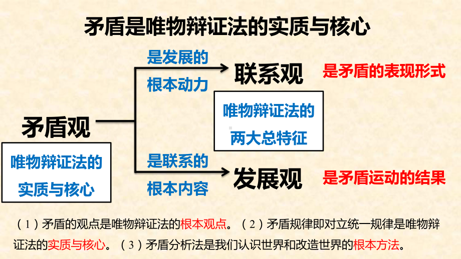 人教版-高中政治-必修4-生活与哲学9-1-矛盾是事物发展的源泉和动力课件.pptx_第3页