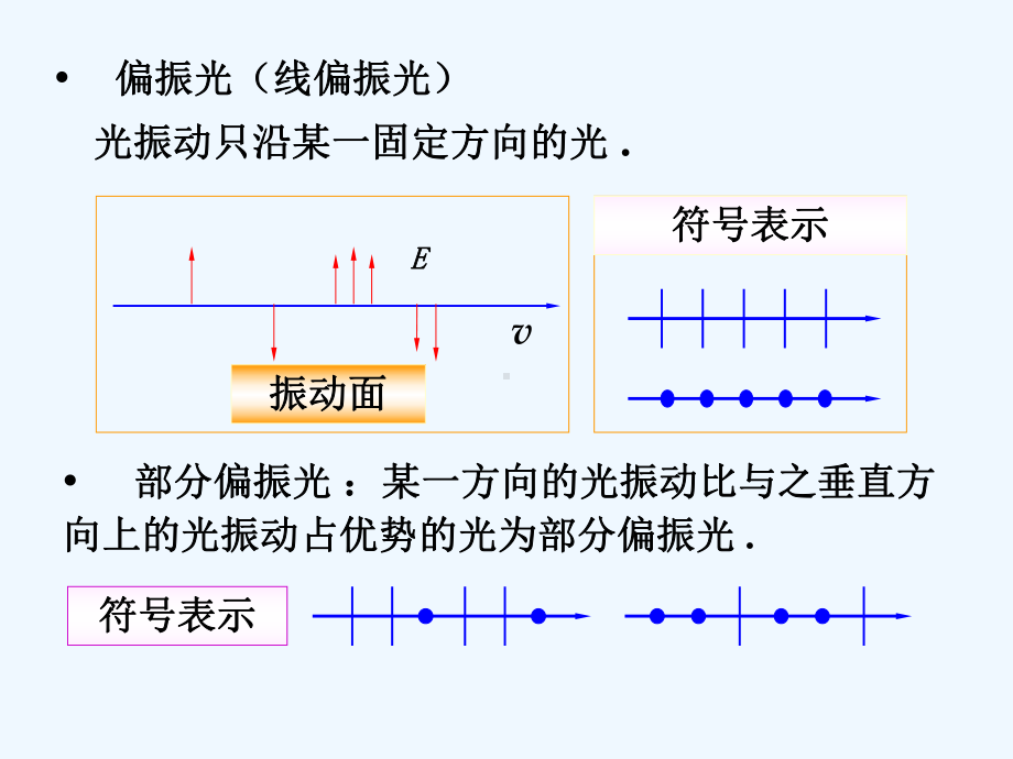 大学物理第十七章波动光学C课件.ppt_第3页