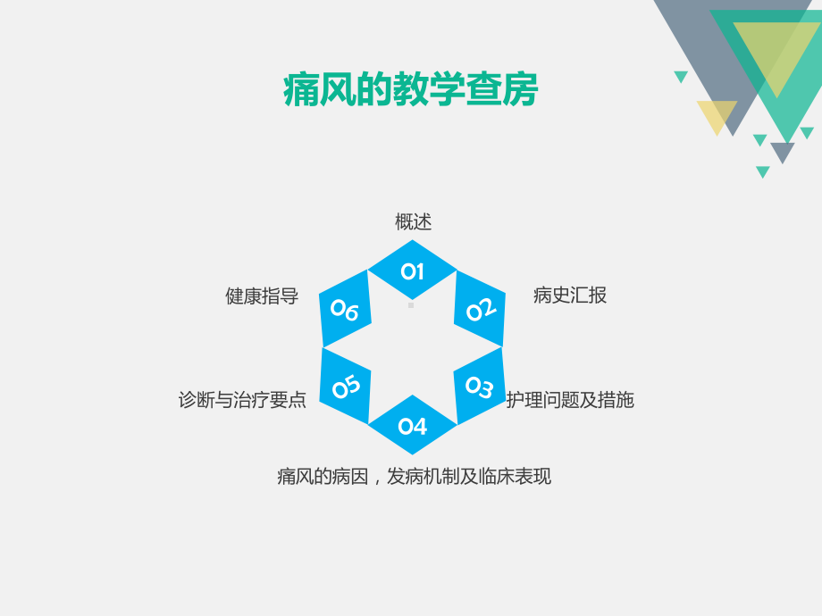 痛风的教学查房课件.ppt_第2页