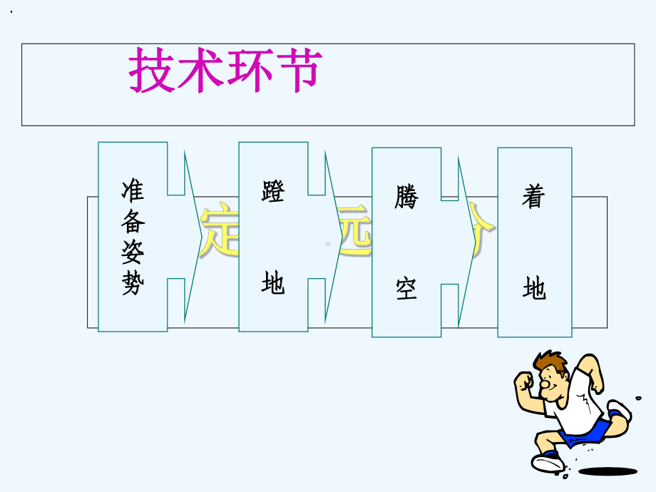 初中体育立定跳远教学课件.pptx_第2页