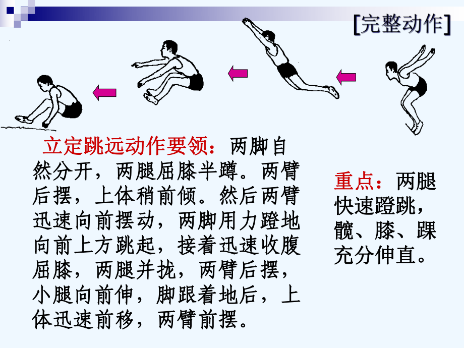 初中体育立定跳远教学课件.pptx_第3页