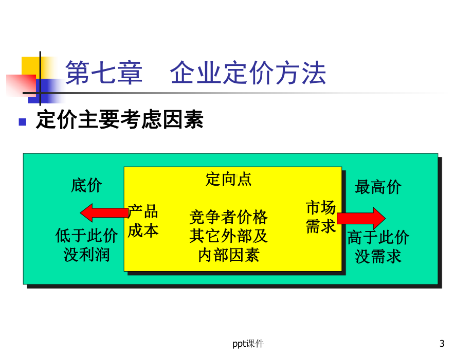 企业定价方法课件.ppt_第3页