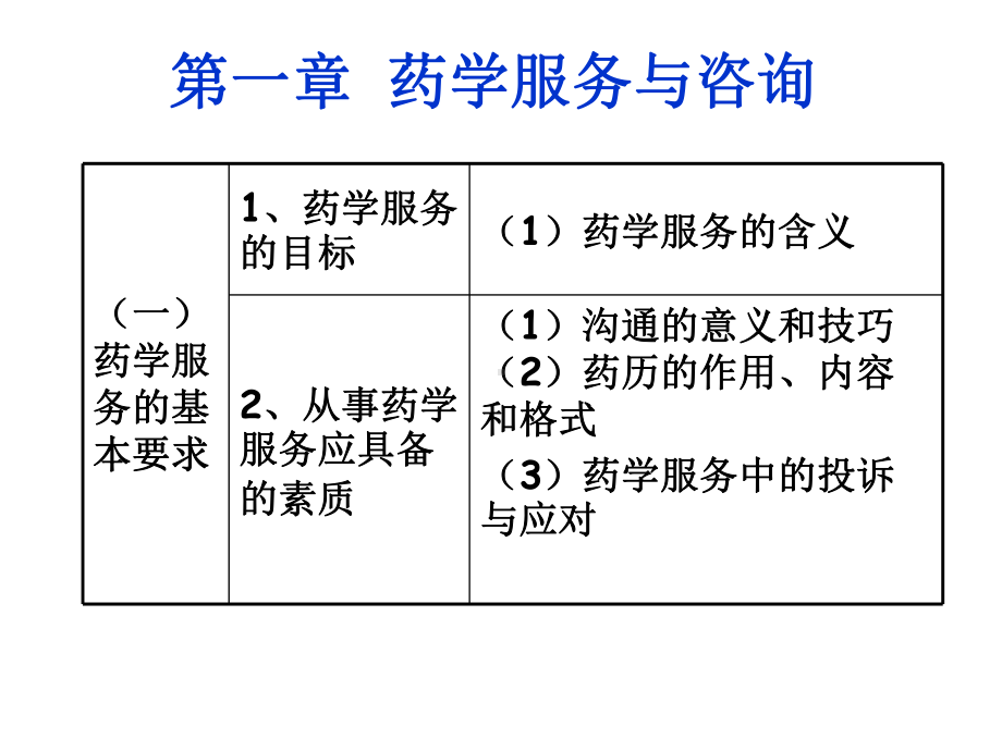 药学服务与咨询课件.ppt_第2页