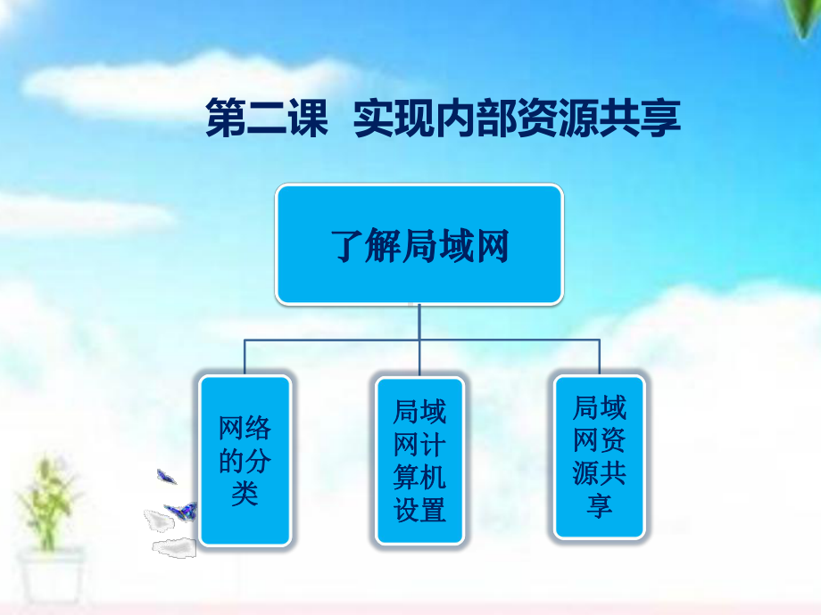 实现内部资源共享课件.pptx_第1页