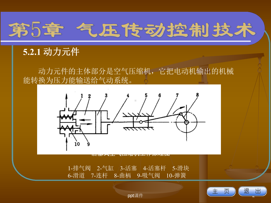 气压传动控制系统课件.ppt_第2页