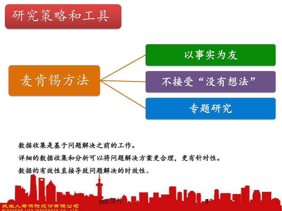 麦肯锡数据收集课件.ppt_第3页