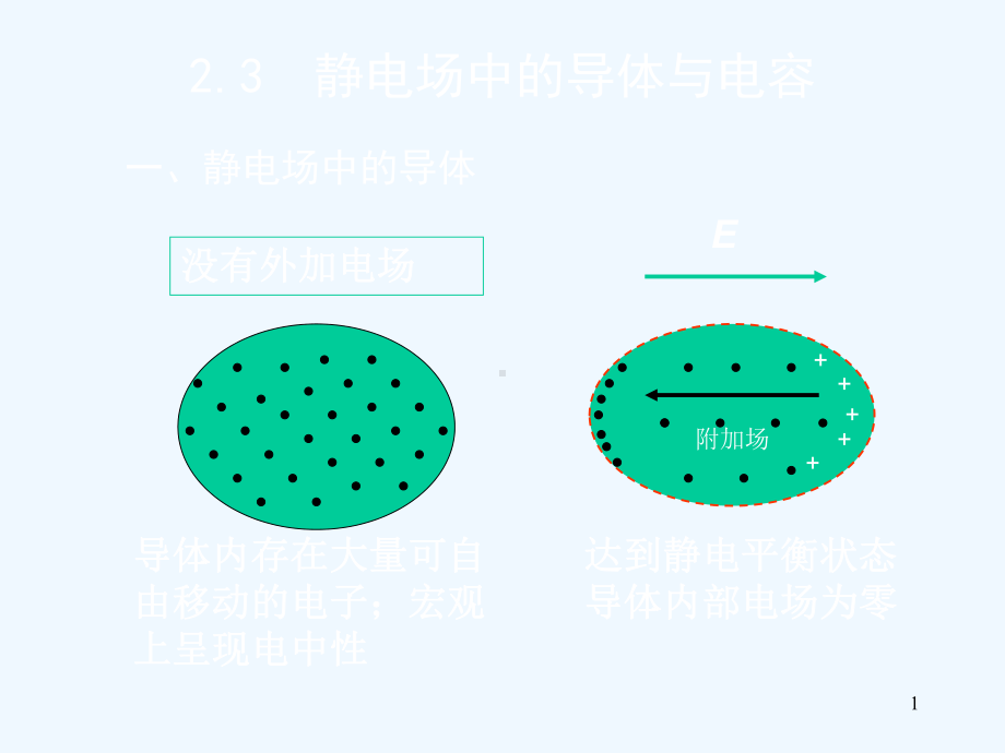 电磁场电磁波-第二章23导体4边界条件5电场6泊松方程课件.ppt_第1页