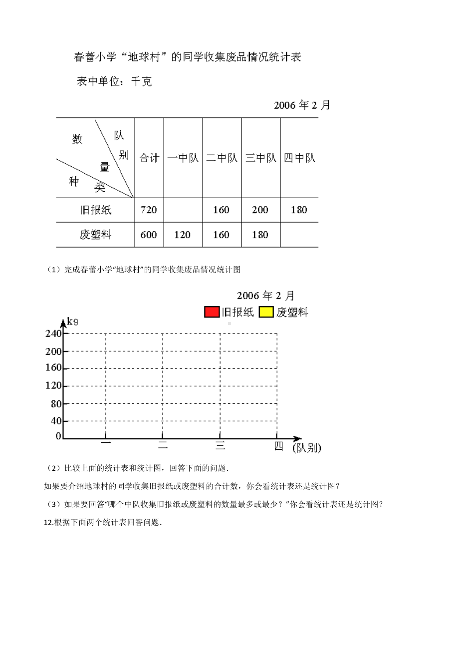 四年级下册数学单元测试-8.平均数与条形统计图 人教版（含答案）.docx_第2页