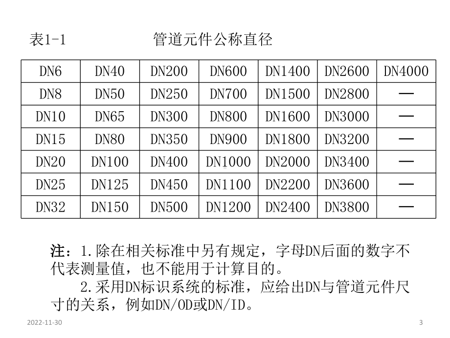 第一章管材、管件、附件及常用材料参考资料课件.pptx_第3页