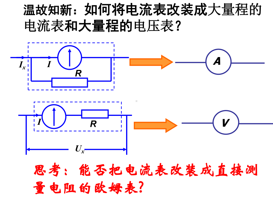 在使用多用电表测电阻时课件.ppt_第2页