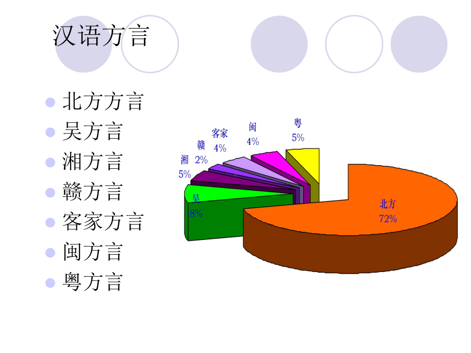 粤语学习课件共139页资料.ppt_第2页