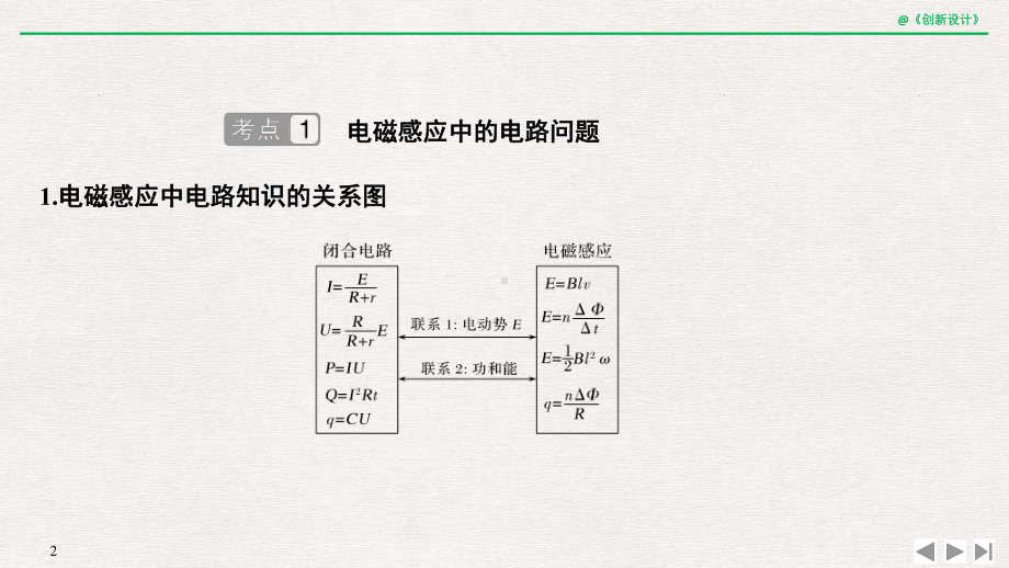 专题1-电磁感应中的电路和图象问题课件.ppt_第2页