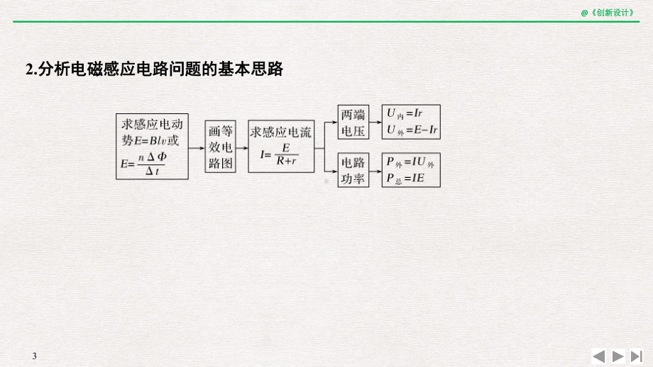 专题1-电磁感应中的电路和图象问题课件.ppt_第3页