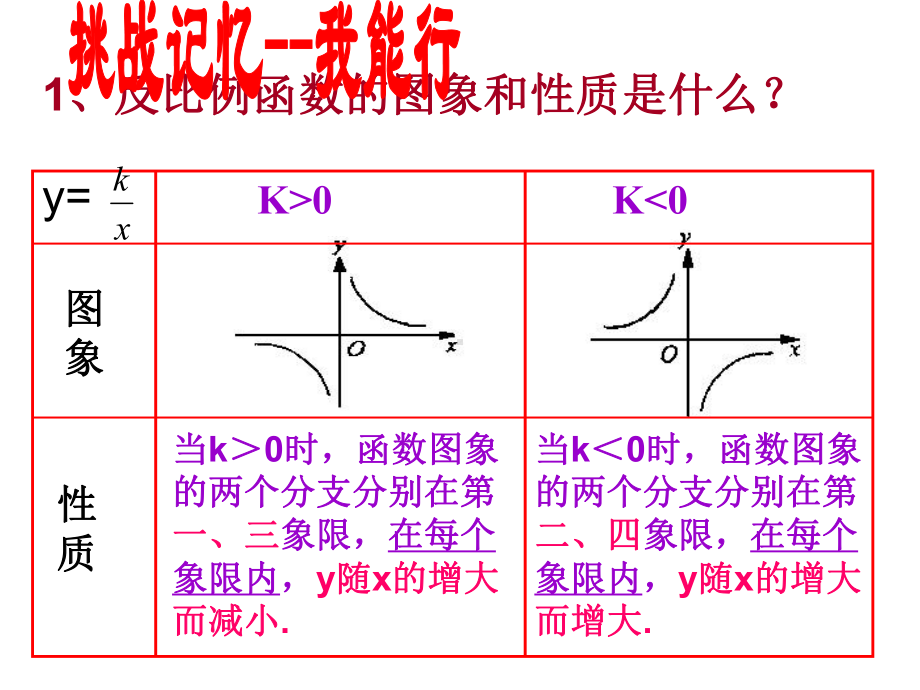 人教版九年级下262-实际问题与反比例函数课件4.ppt_第2页