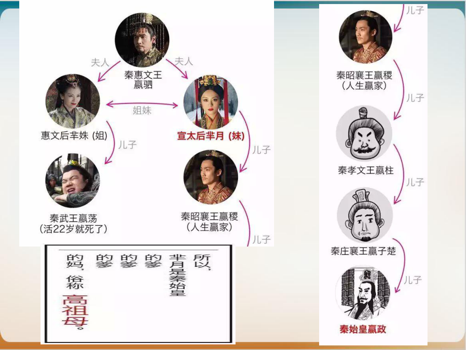 人教版高中历史选修一改革变法风潮与秦国历史机遇优质课件.pptx_第2页