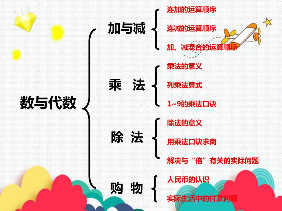 优选数学北师大版上册二年级总复习课件.pptx_第3页