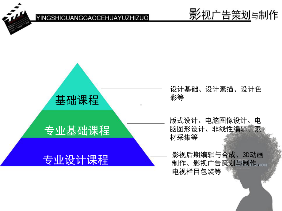 影视广告策划与制作课件.ppt_第2页