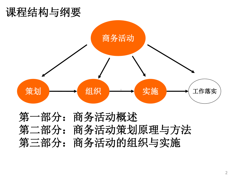 企业商务活动策划与组织实施》课件.pptx_第2页