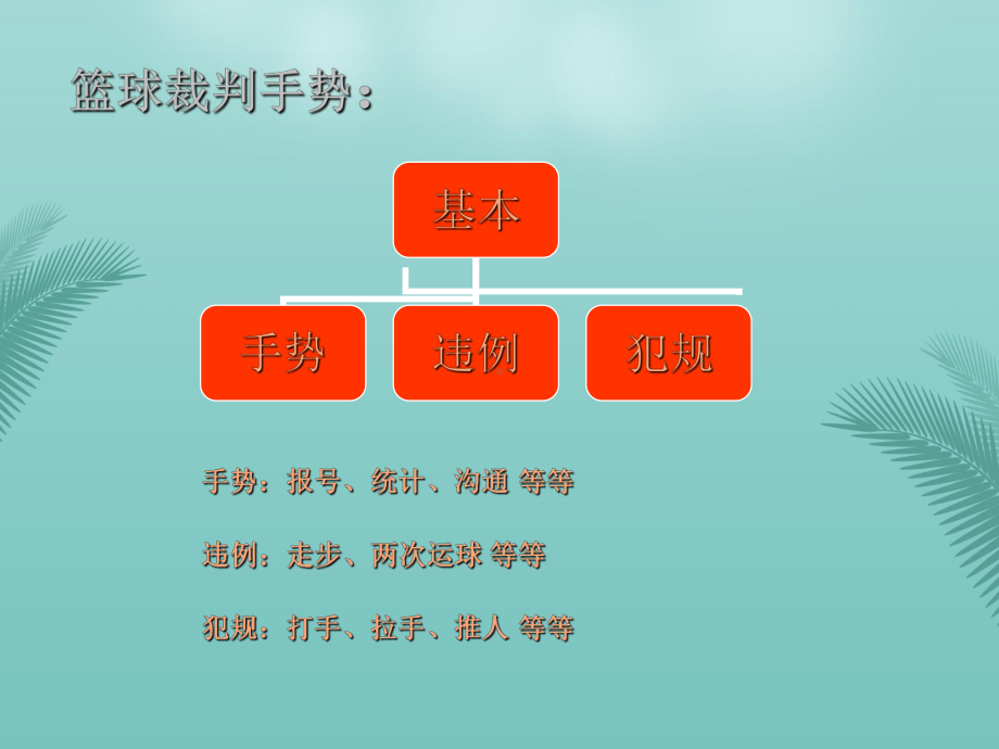 篮球裁判手势图解精选优秀课件.ppt_第1页