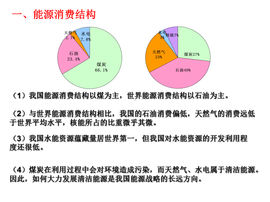 必修3第三章-区域自然资源综合开发利用-复习课件.ppt_第3页