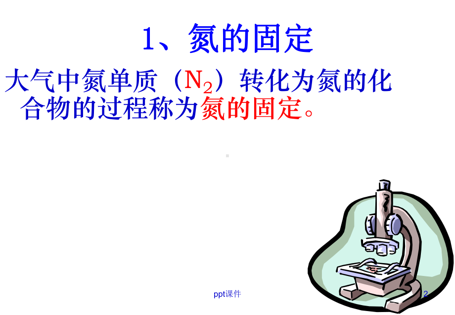 自然界的氮循环课件.ppt_第2页