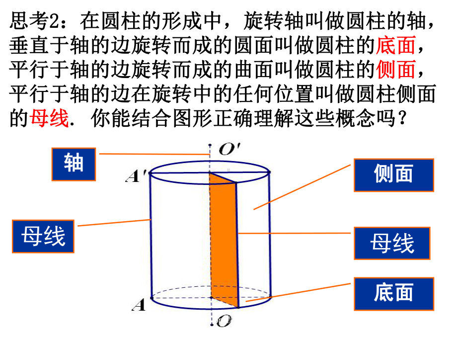 圆柱、圆锥、圆台的结构特征课件.ppt_第3页