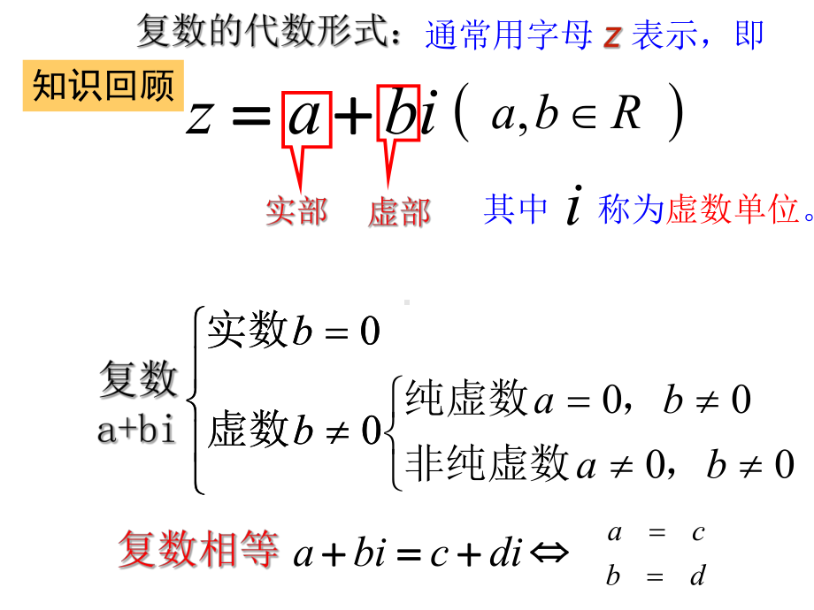 人教版高中数学选修2-2课件：321-复数代数形式的加减运算及其几何意义-副本.ppt_第2页