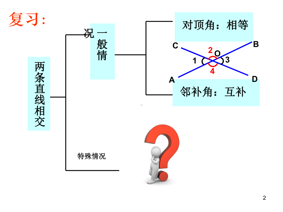 新华东师大版七年级数学上册《5章-相交线与平行线-51-相交线-垂线》优质课课件-6.ppt_第2页