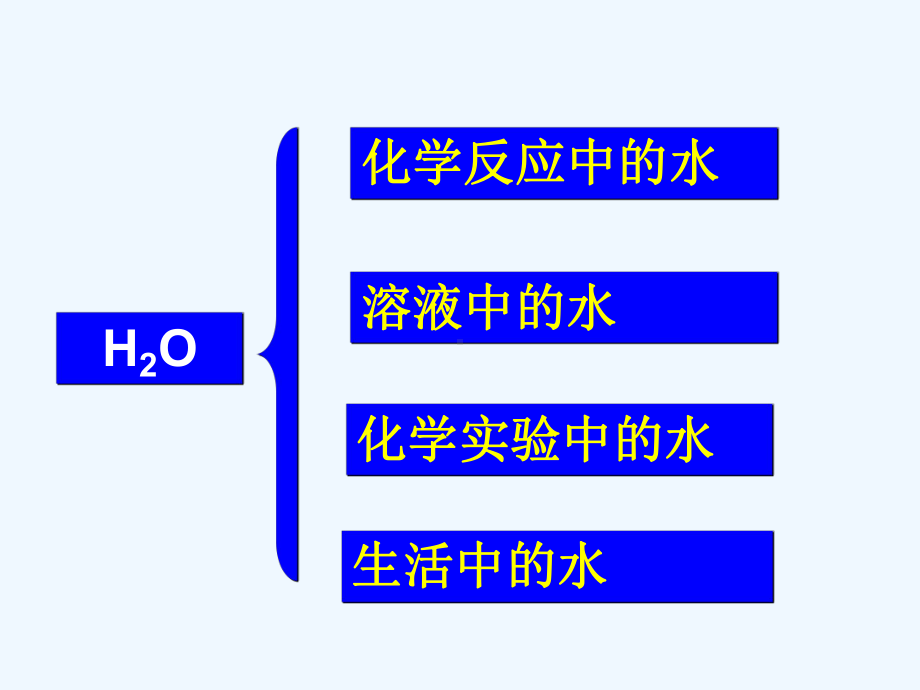 九年级化学总复习-水复习课件.ppt_第3页