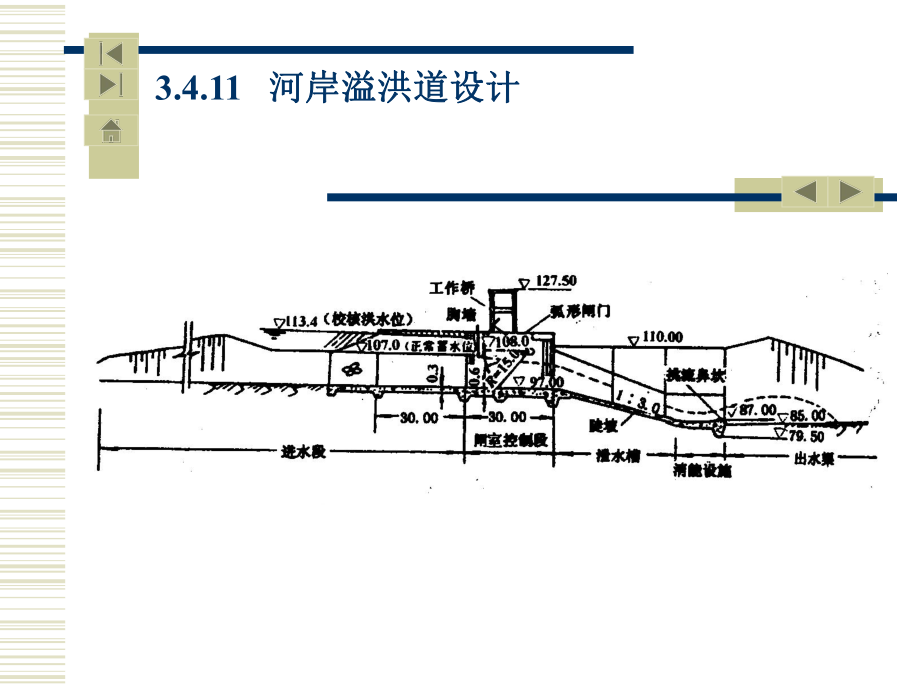 岸边式溢洪道课件.ppt_第2页