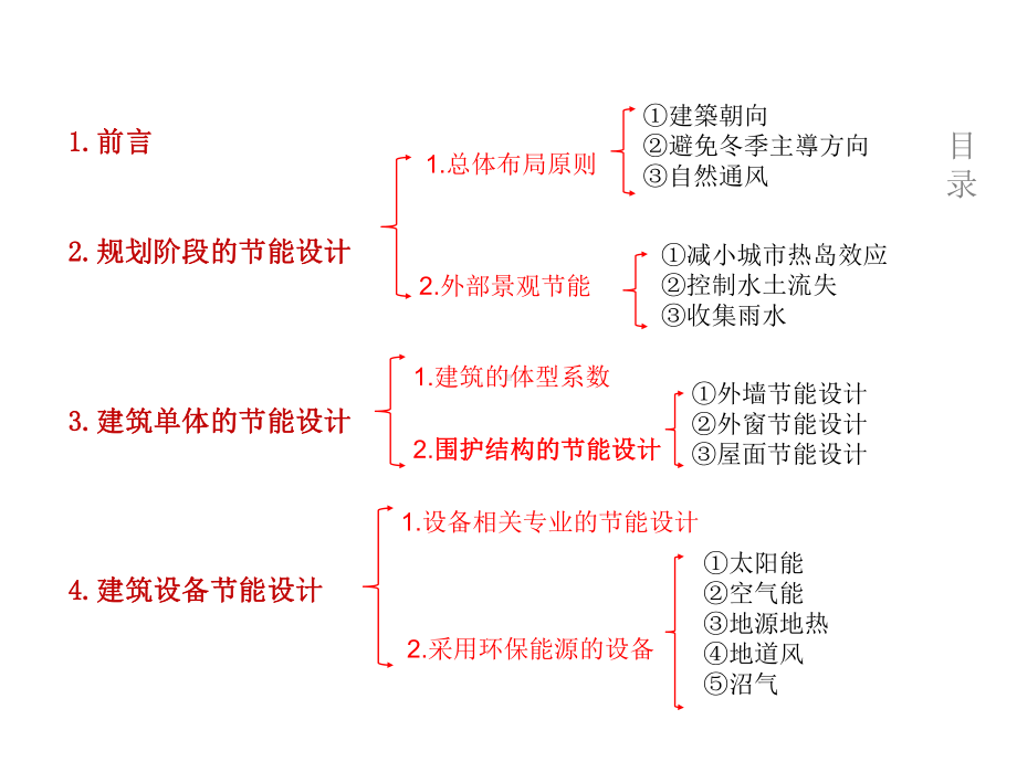 围护结构的节能设计课件.ppt_第2页