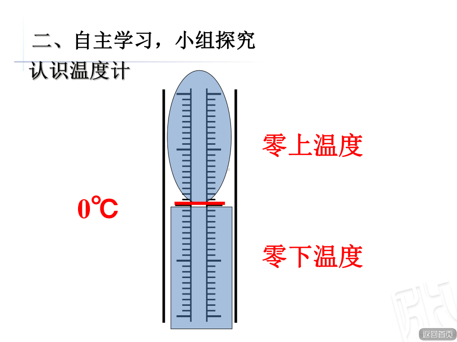 青岛版小学数学五年级下册《认识正负数》课件.pptx_第3页