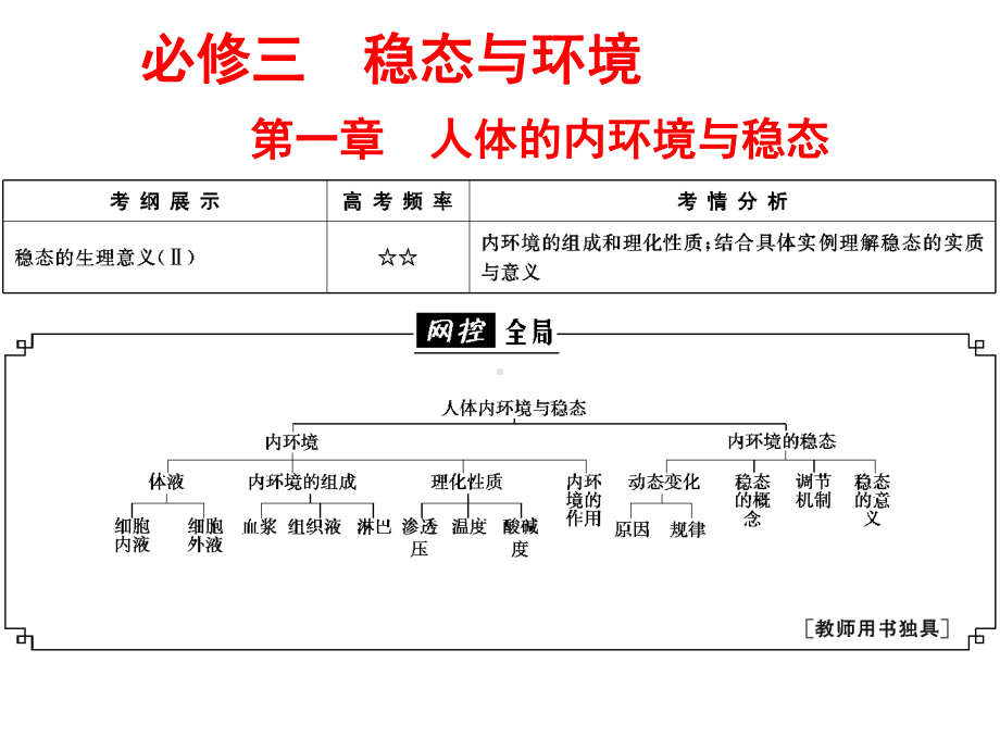 血浆渗透压的大小主要与无机盐课件.ppt_第1页