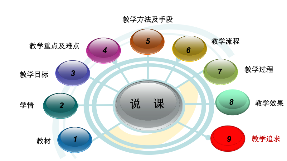 七年级英语下册Unit5-SectionB-2a-2c-说课课件人教版.ppt（纯ppt,不包含音视频素材）_第2页