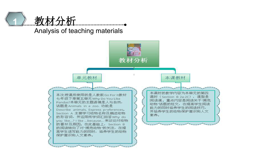 七年级英语下册Unit5-SectionB-2a-2c-说课课件人教版.ppt（纯ppt,不包含音视频素材）_第3页