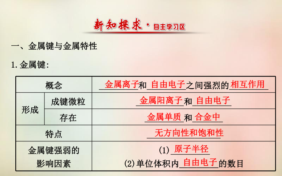 苏教版高中化学选修三专题3《金属键-金属晶体》课件.ppt_第2页