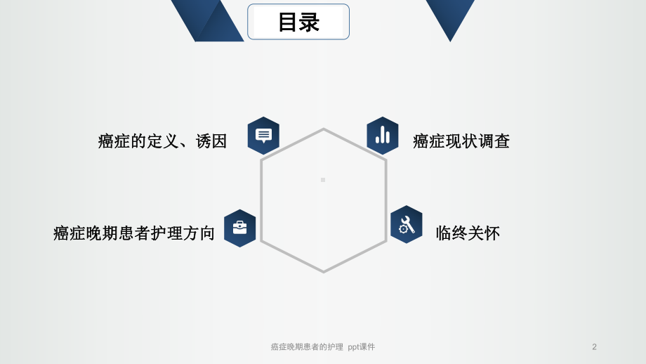 癌症晚期患者的护理课件.ppt_第2页