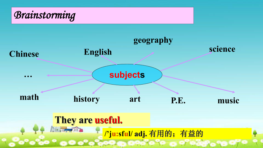 新人教版七年级英语My-favorite-subject-is-science(2a-2c)-(上课用)课件.ppt（纯ppt,可能不含音视频素材文件）_第3页