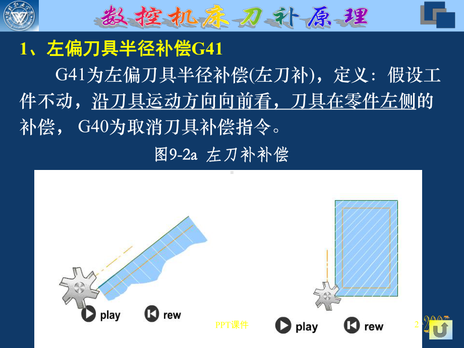 刀补原理课件.ppt_第2页