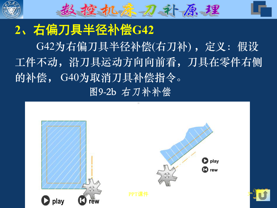 刀补原理课件.ppt_第3页