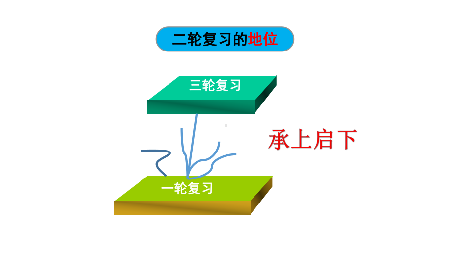 农业区位因素课标课件.ppt_第2页