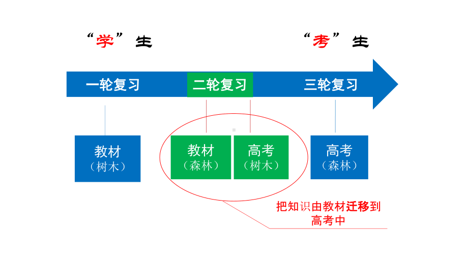 农业区位因素课标课件.ppt_第3页