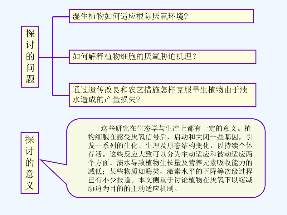 高等植物厌氧适应的生理及分子机制课件.ppt_第3页