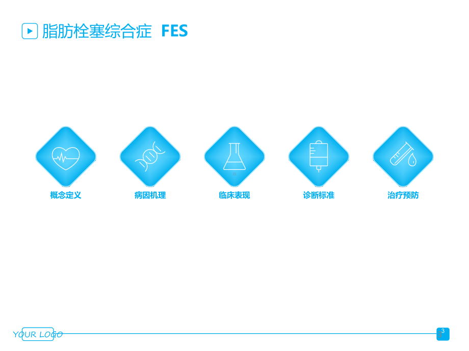 最新脂肪栓塞课件.ppt_第3页