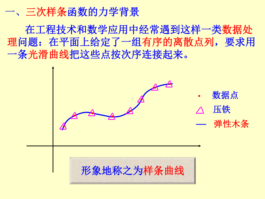 数值计算方法-第三章-多项式插值与函数逼近课件.ppt_第2页