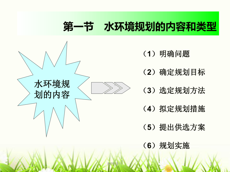 水环境规划课件.ppt_第3页