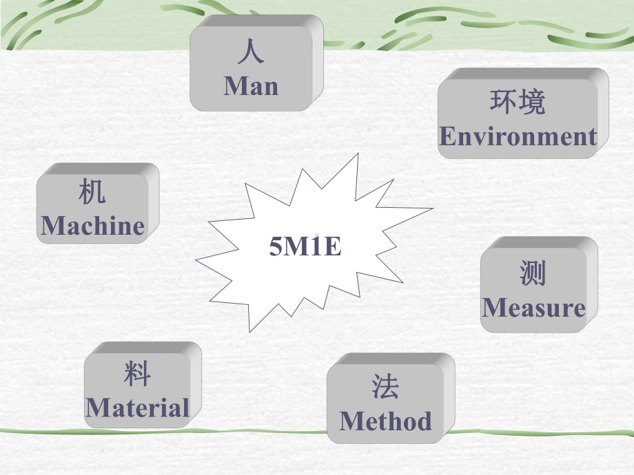 生产计划安排与实施资料课件.ppt_第3页