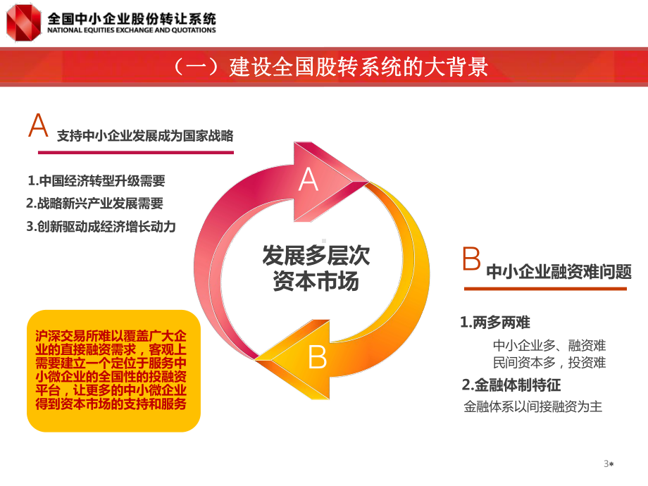 张况-股票交易制度概述-交易监察部课件.ppt_第3页